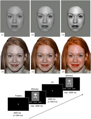 How to elicit a negative bias? Manipulating contrast and saturation with the facial emotion salience task